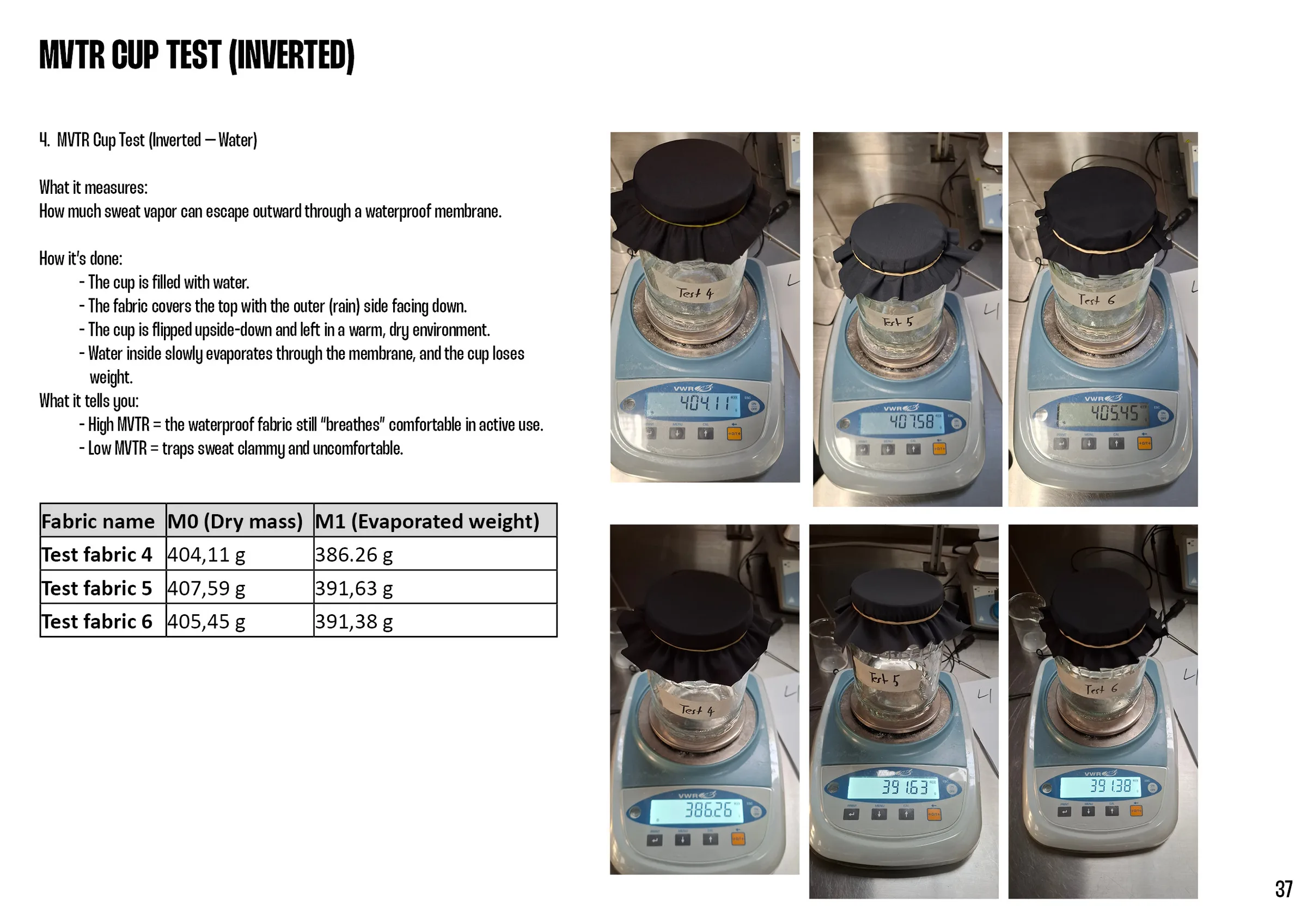 MVTR inverted